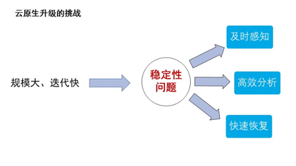 dubbo-可观测性-metrics-and-tracing