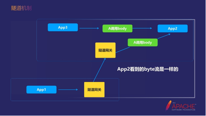 dubbo企业实践-政采云