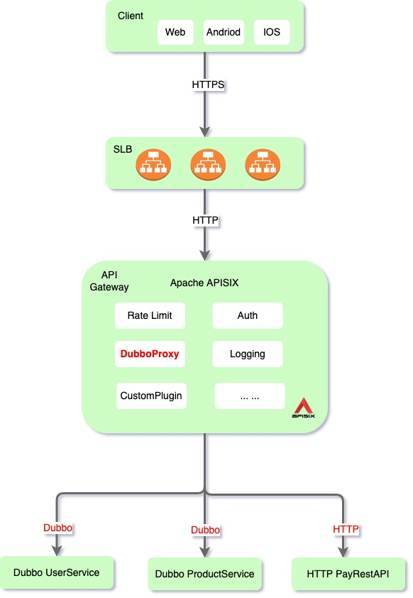 Architecture Diagram